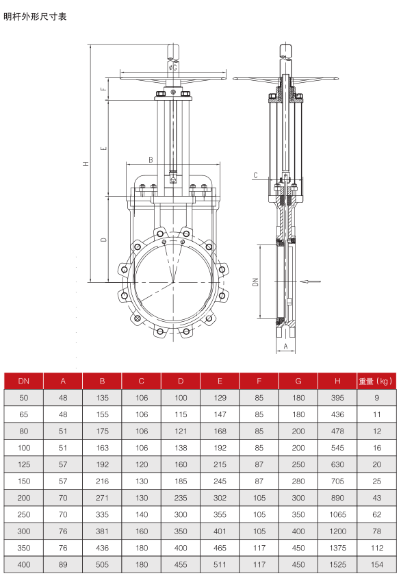 電動(dòng)對(duì)夾式刀型閘閥PZ973H-16C尺寸