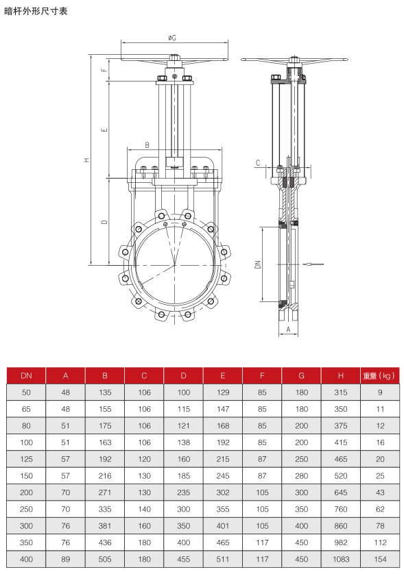 電動(dòng)對(duì)夾式刀型閘閥PZ973H-16C尺寸